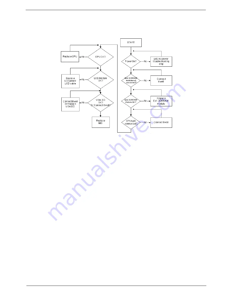 eMachines E627 Series Service Manual Download Page 133