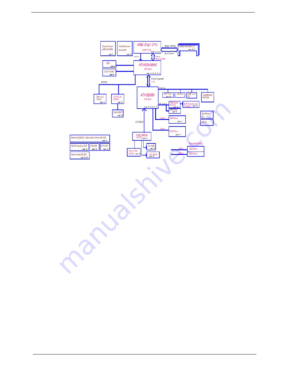 eMachines eMachines HM50-YK Service Manual Download Page 14