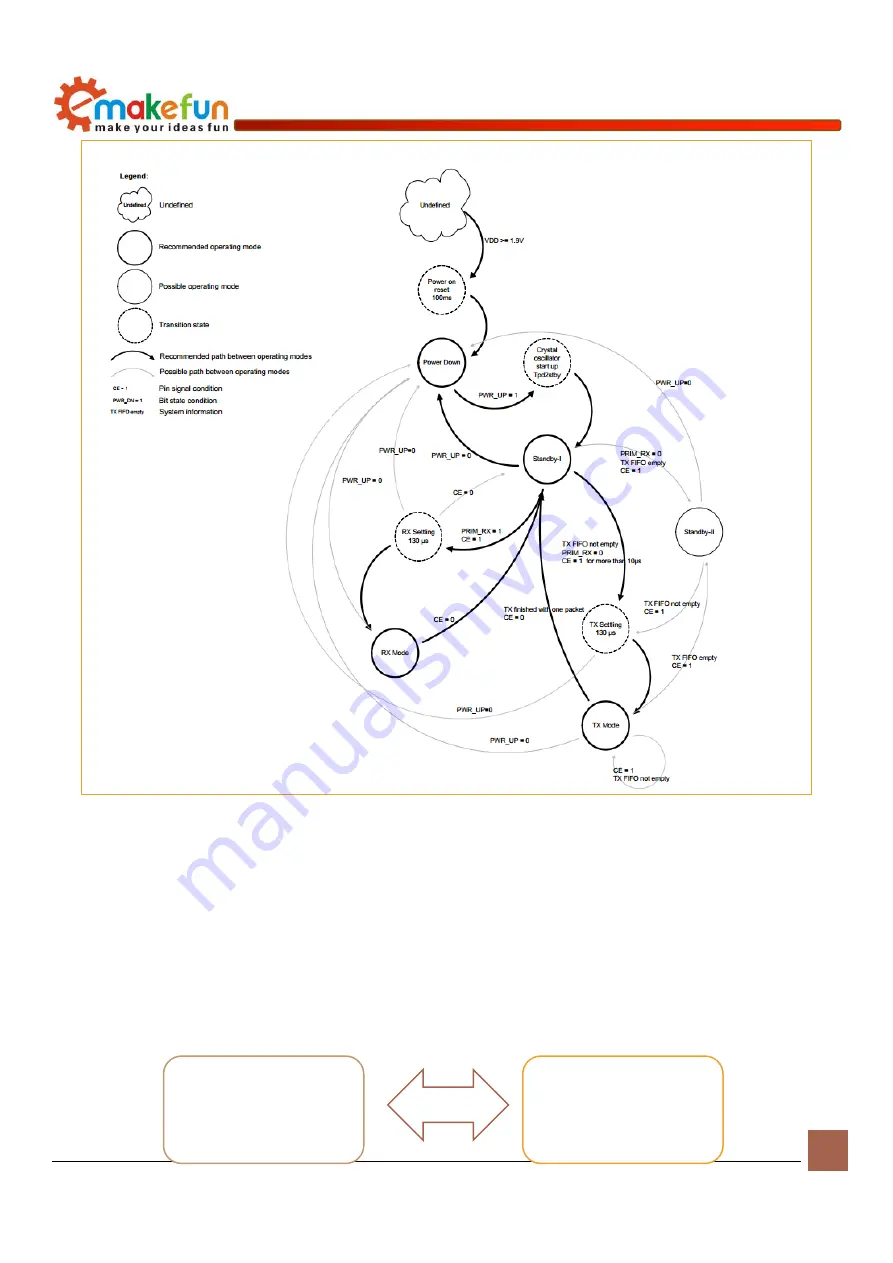 Emakefun RF-NANO Operating Instructions Manual Download Page 19