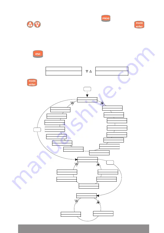 emaux CTRL Series User Manual Download Page 10