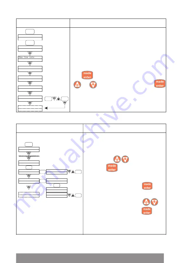 emaux CTRL Series User Manual Download Page 15