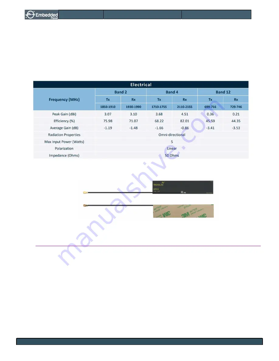 Embedded Planet Agora Product User Manual Download Page 36