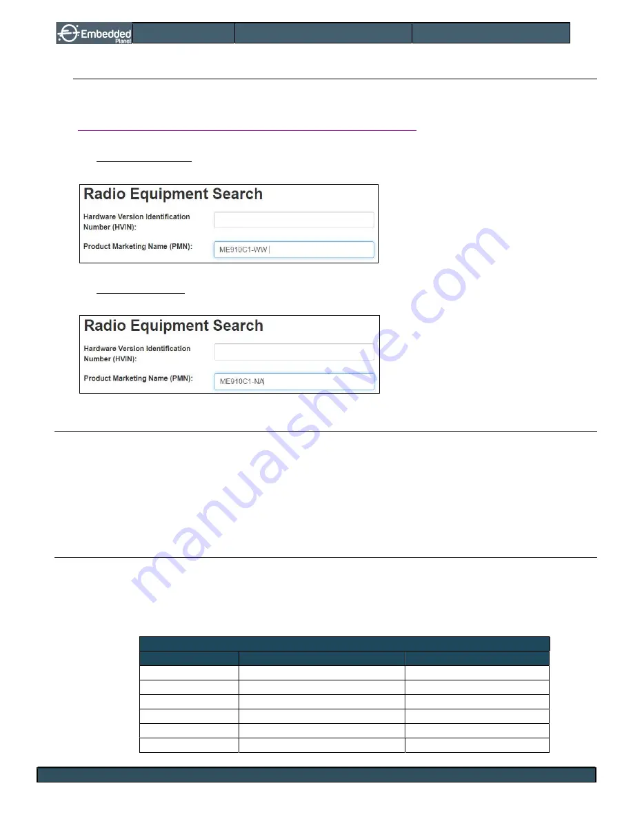 Embedded Planet Agora Product User Manual Download Page 46