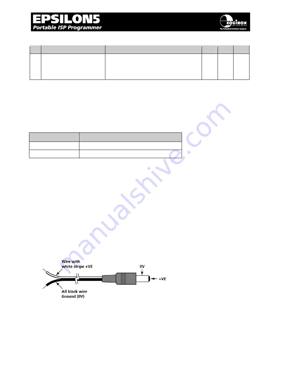 Embedded Solutions Equinox Technologies Epsilon5 User Manual Download Page 22