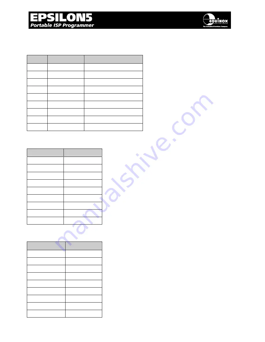 Embedded Solutions Equinox Technologies Epsilon5 User Manual Download Page 24