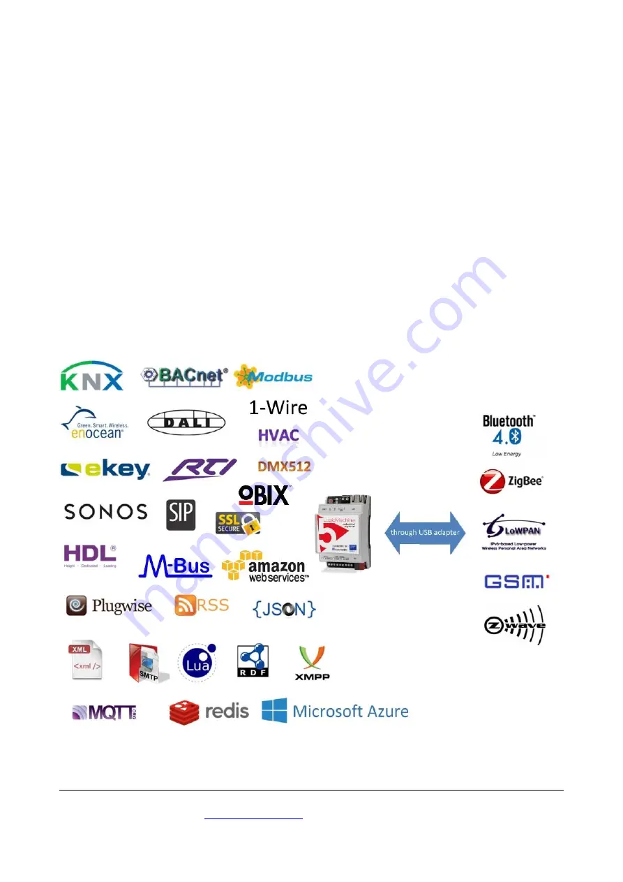 Embedded Systems LM5 Lite Скачать руководство пользователя страница 2