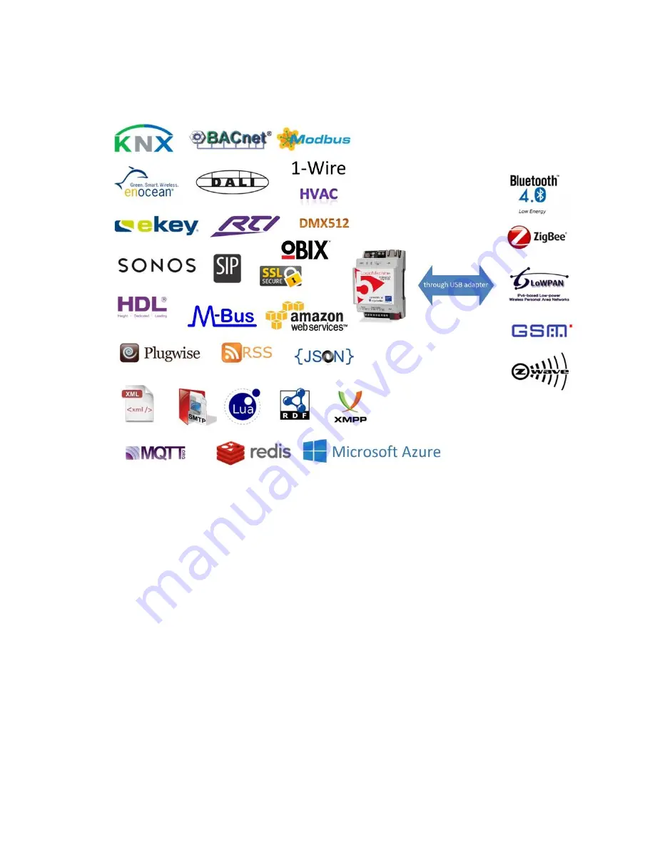 Embedded Systems LM5p-GSM Product Manual Download Page 19