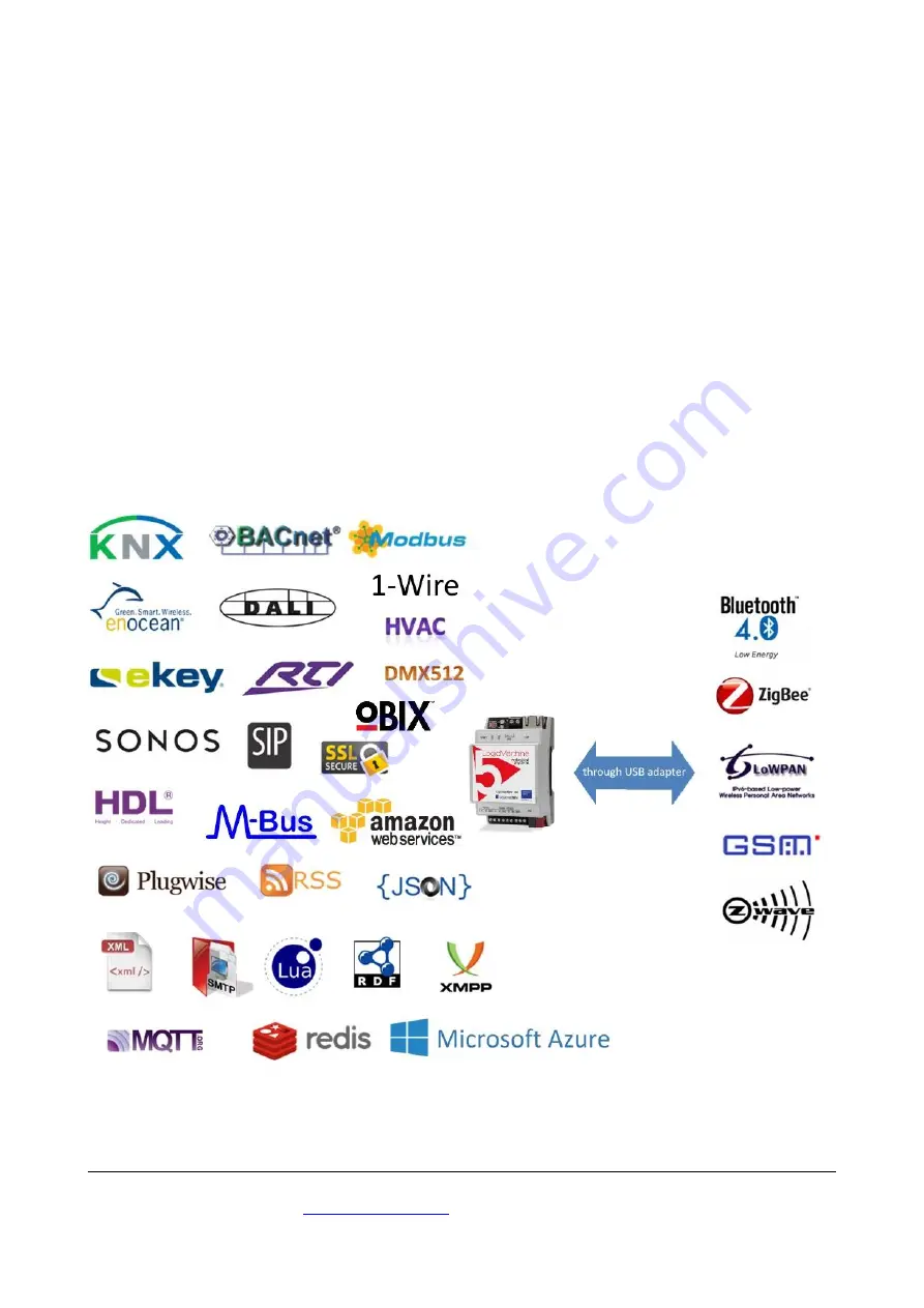 Embedded Systems LM5p2-RD Скачать руководство пользователя страница 2