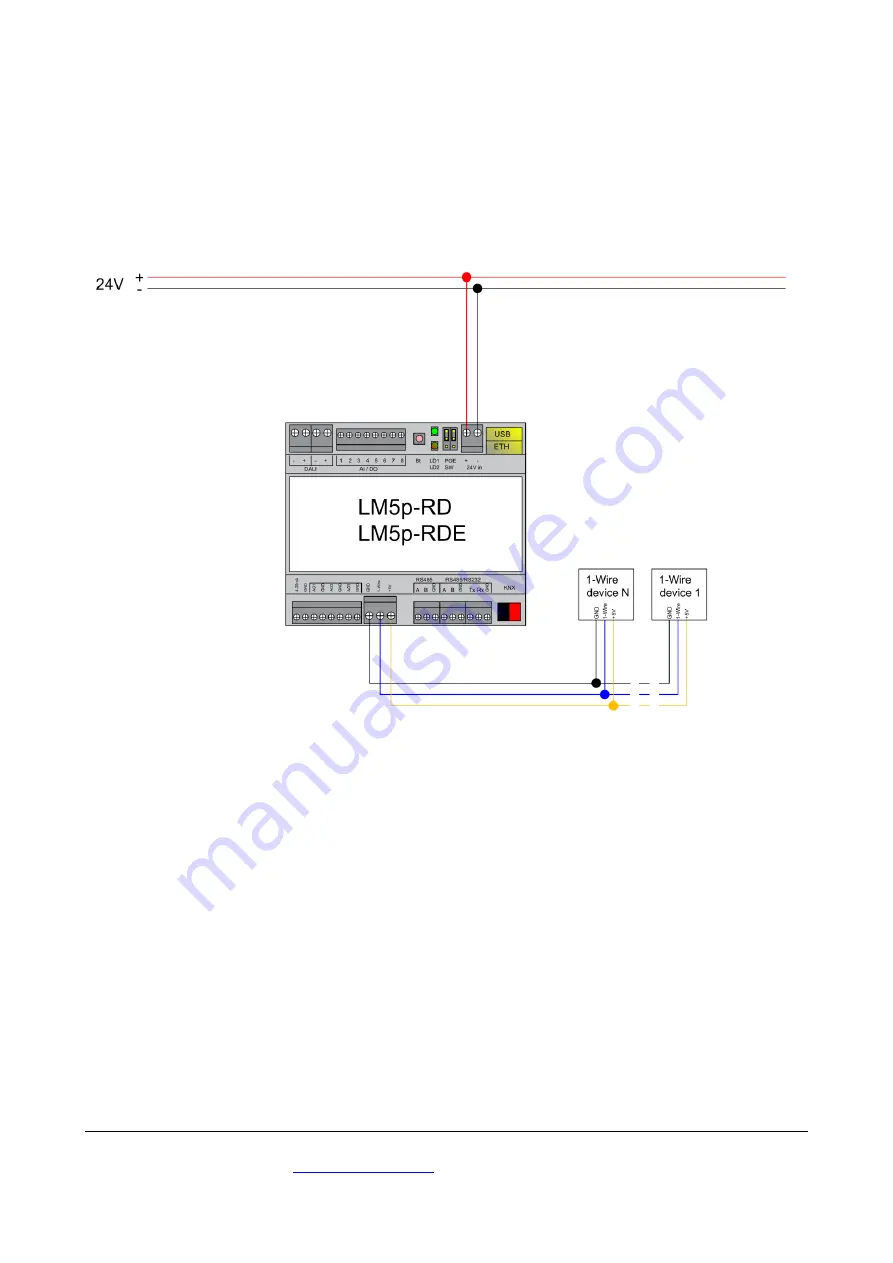 Embedded Systems LM5p2-RD Datasheet Download Page 15