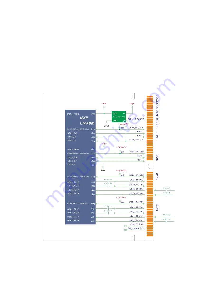 Embedian SMARC-iMX8M Series Скачать руководство пользователя страница 37