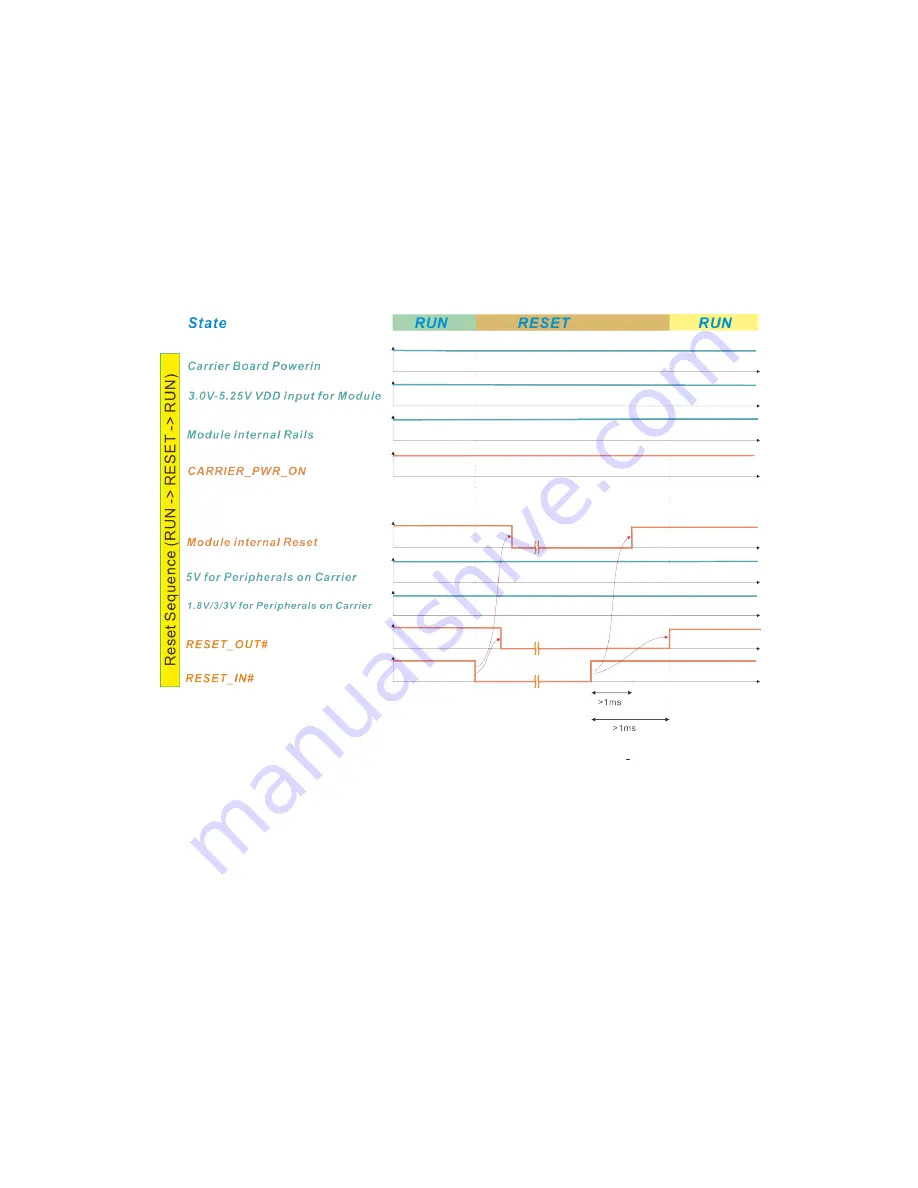 Embedian SMARC-iMX8M Series Скачать руководство пользователя страница 168