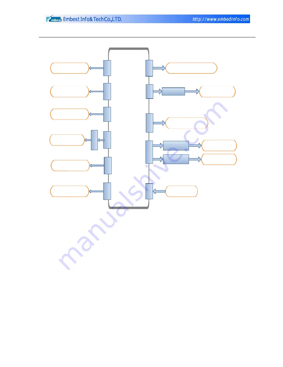 Embest SBC6245 Скачать руководство пользователя страница 4