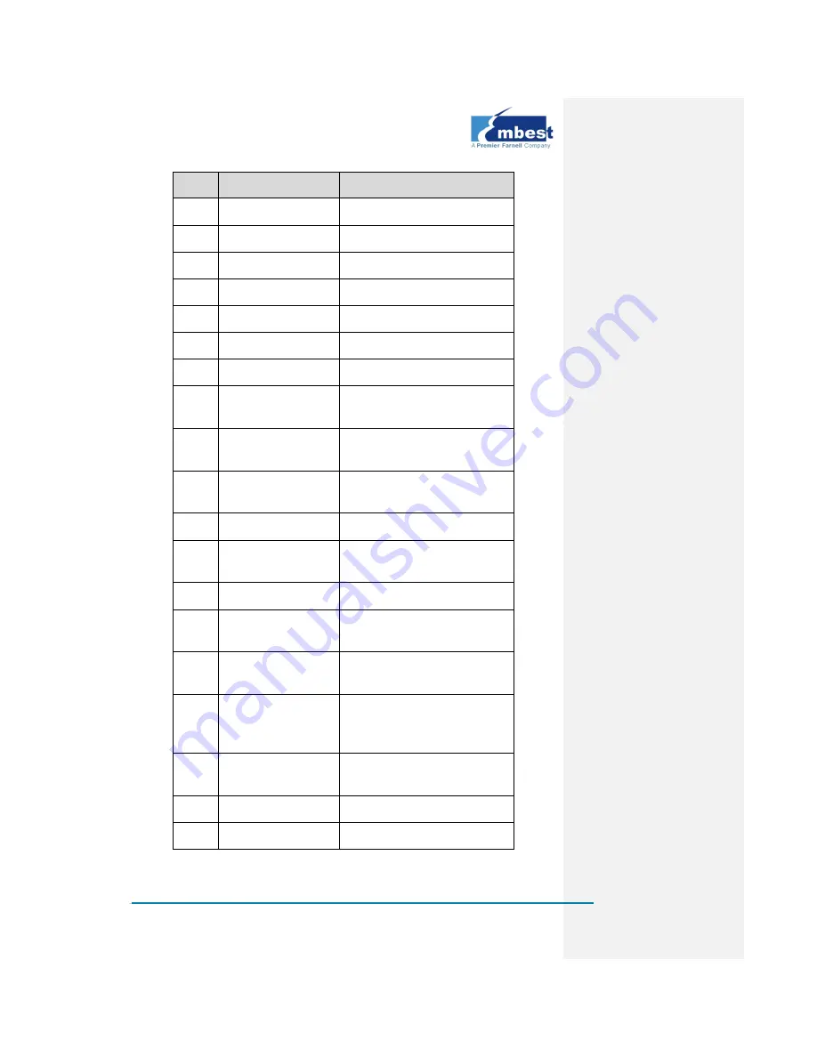 Embest SBC8140 User Manual Download Page 24