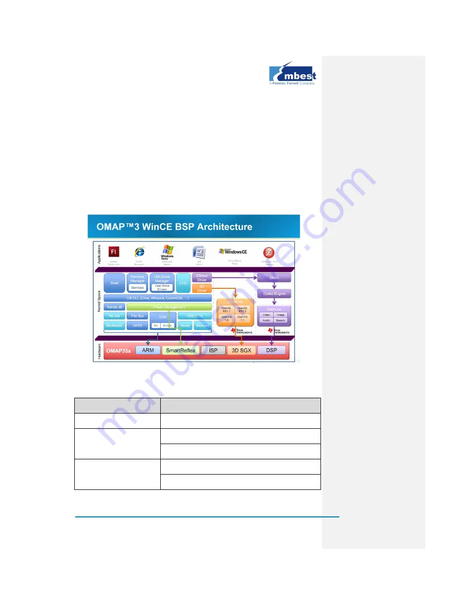 Embest SBC8140 Скачать руководство пользователя страница 101