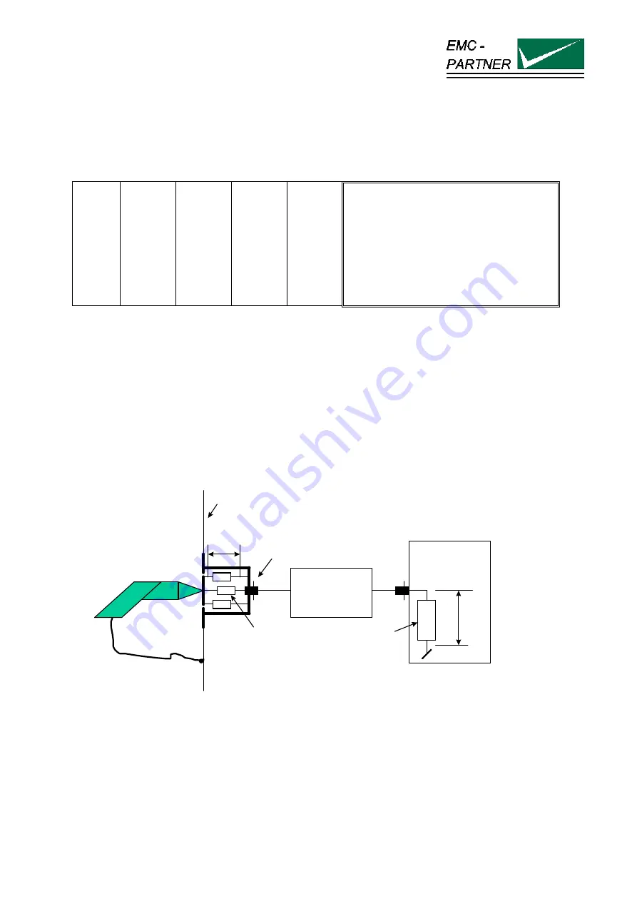 EMC-PARTNER ESD3000 User Manual Download Page 55