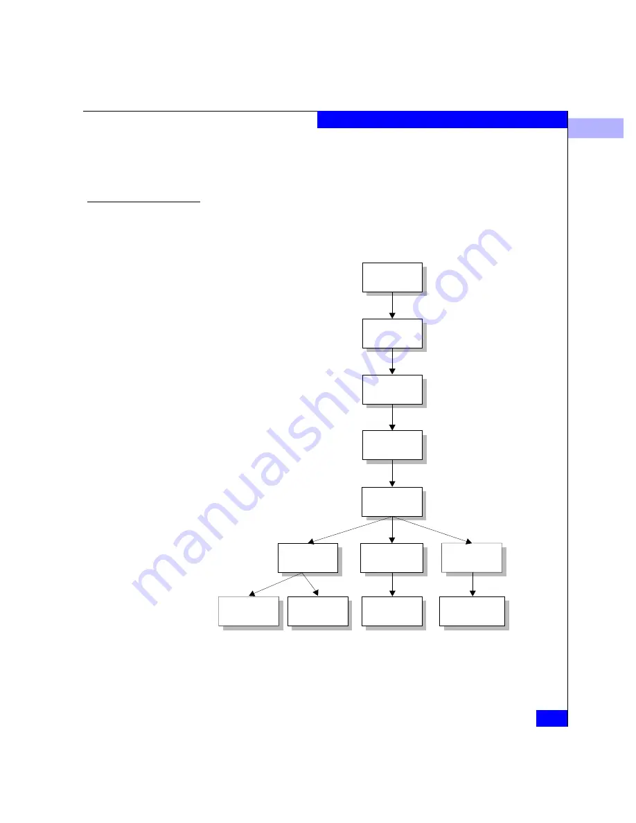 EMC Connectrix ED-64M User Manual Download Page 219