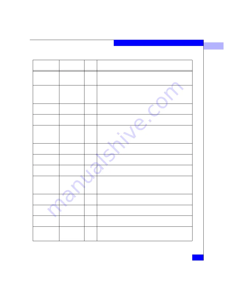 EMC Connectrix ED-64M User Manual Download Page 227