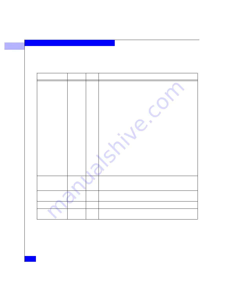 EMC Connectrix ED-64M User Manual Download Page 240