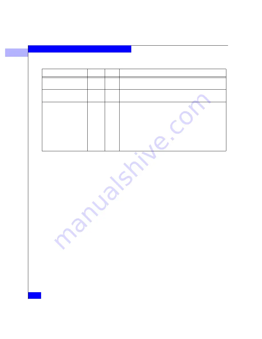 EMC Connectrix ED-64M User Manual Download Page 244