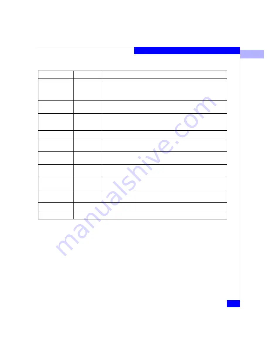 EMC Connectrix ED-64M User Manual Download Page 247