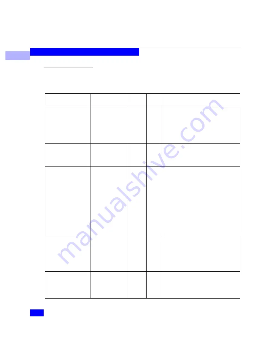 EMC Connectrix ED-64M User Manual Download Page 250