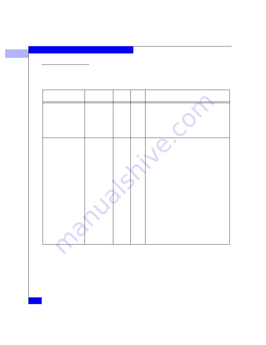 EMC Connectrix ED-64M User Manual Download Page 254