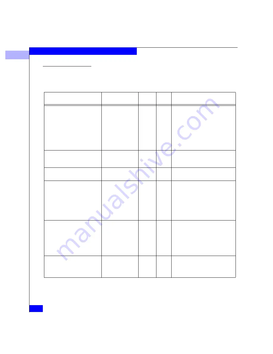 EMC Connectrix ED-64M User Manual Download Page 256