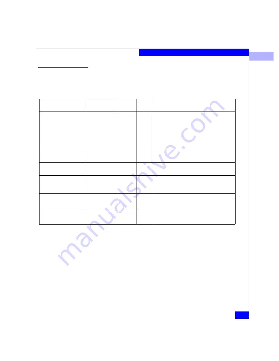 EMC Connectrix ED-64M User Manual Download Page 261