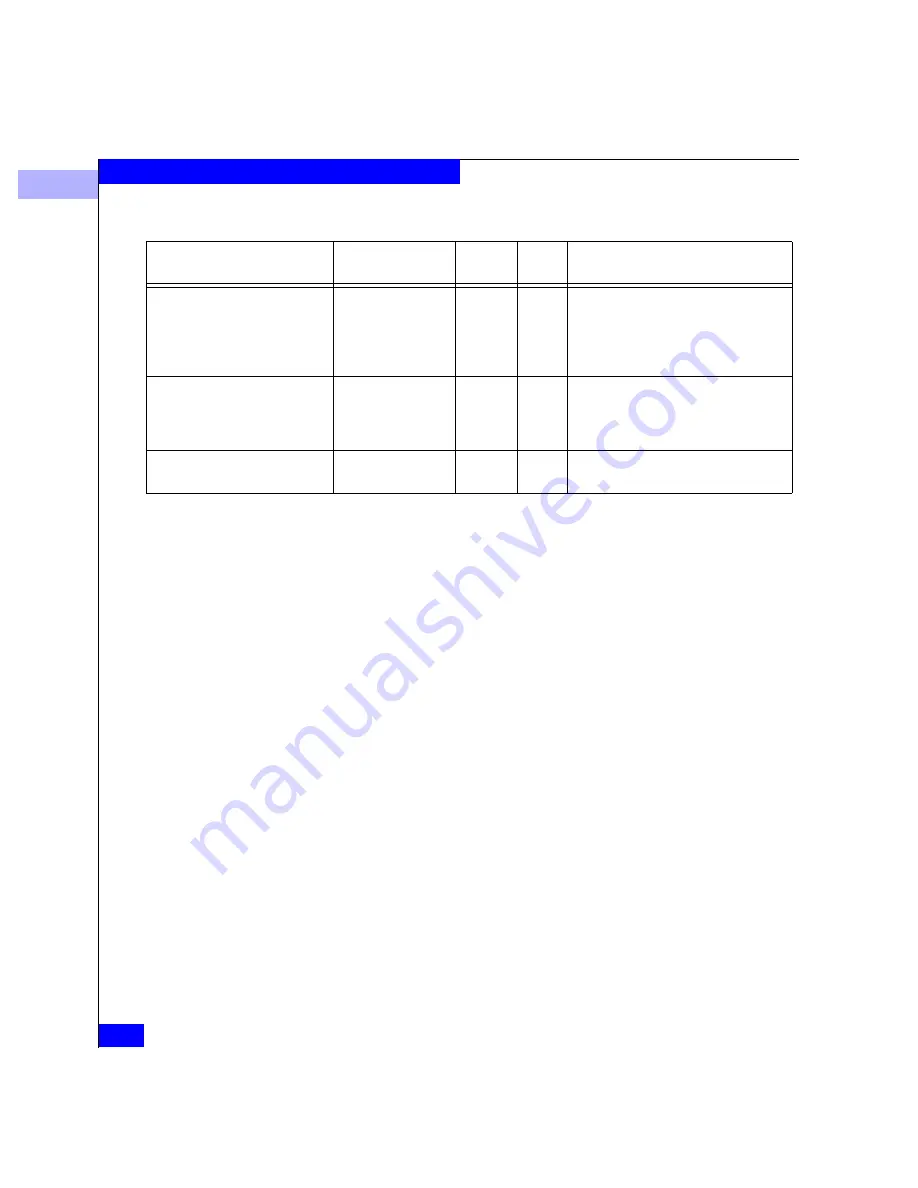 EMC Connectrix ED-64M User Manual Download Page 264