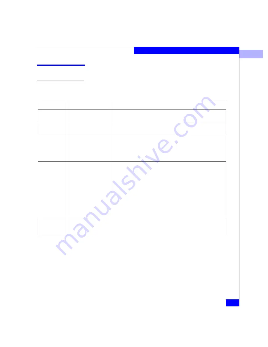 EMC Connectrix ED-64M User Manual Download Page 265