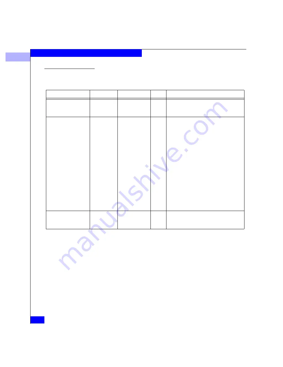 EMC Connectrix ED-64M User Manual Download Page 266