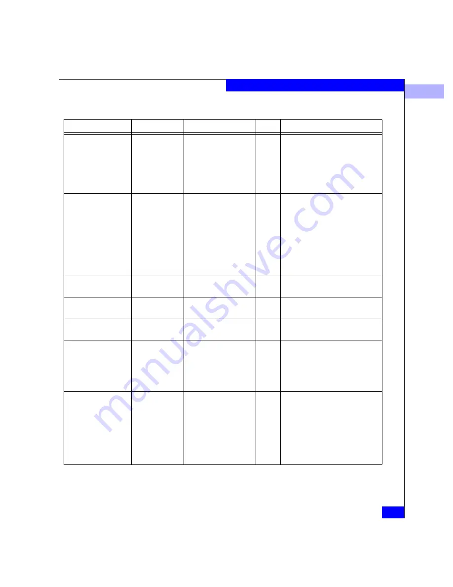 EMC Connectrix ED-64M User Manual Download Page 269