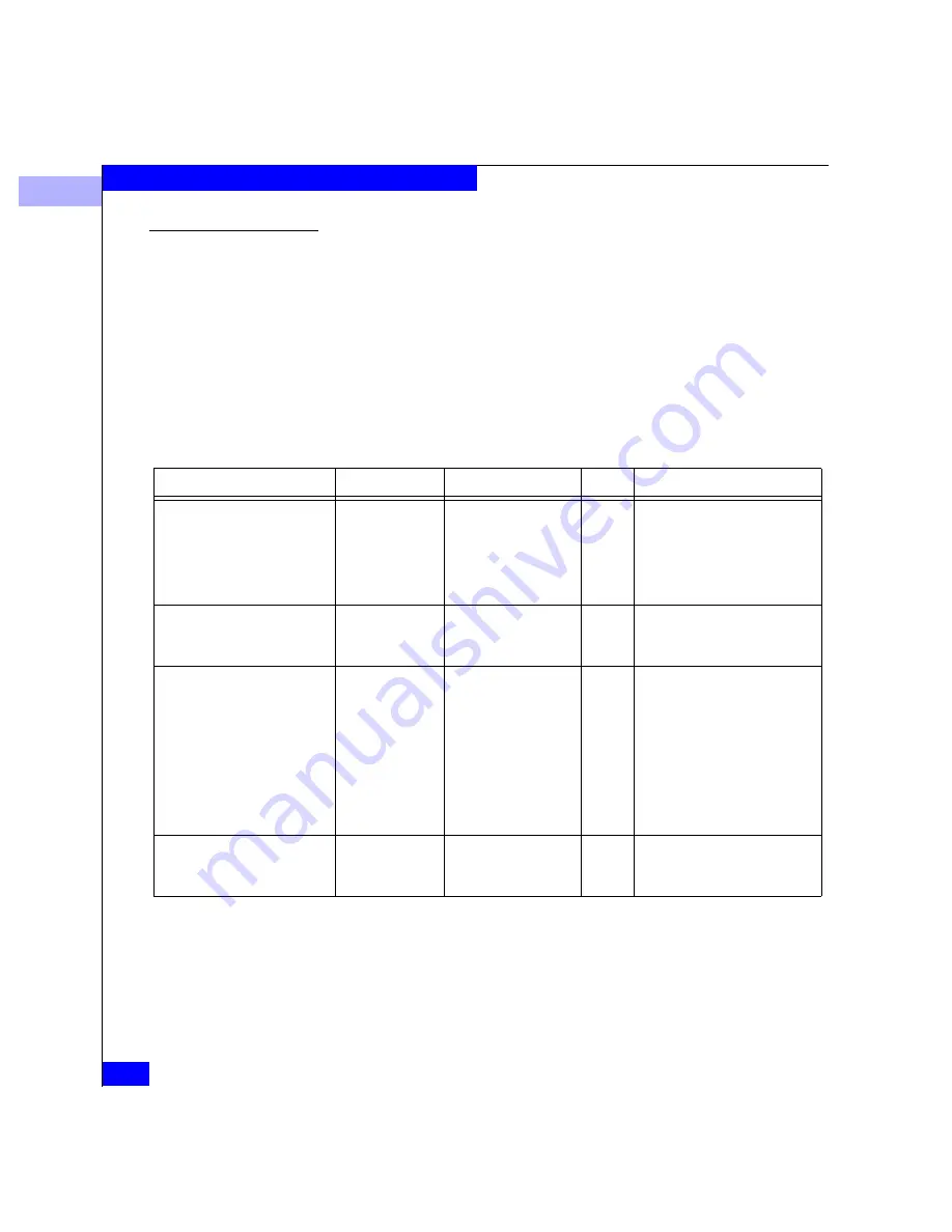 EMC Connectrix ED-64M User Manual Download Page 274