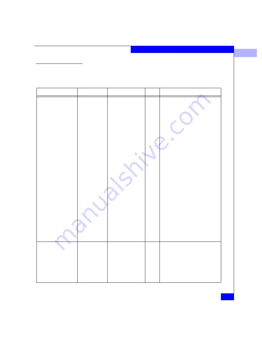 EMC Connectrix ED-64M User Manual Download Page 285