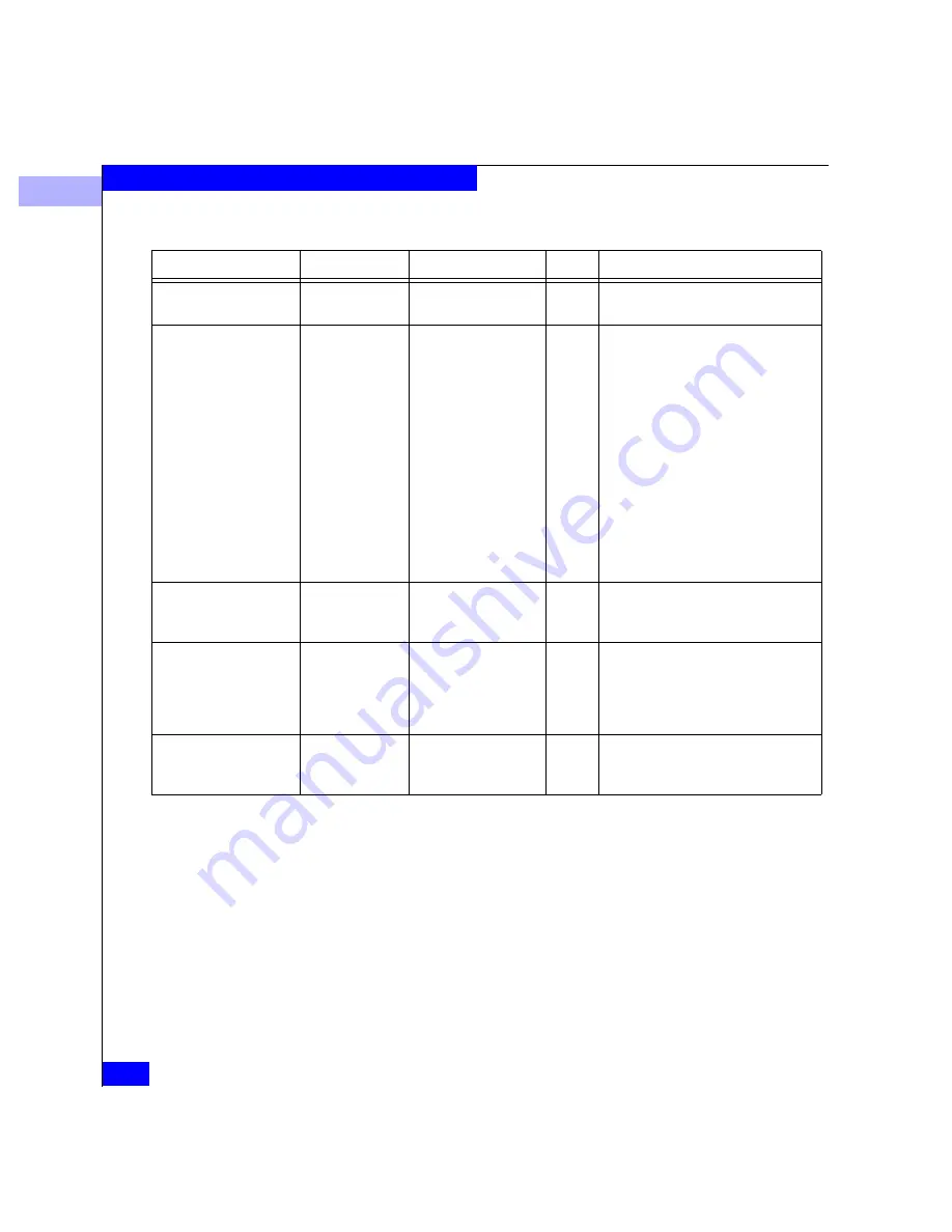 EMC Connectrix ED-64M User Manual Download Page 286