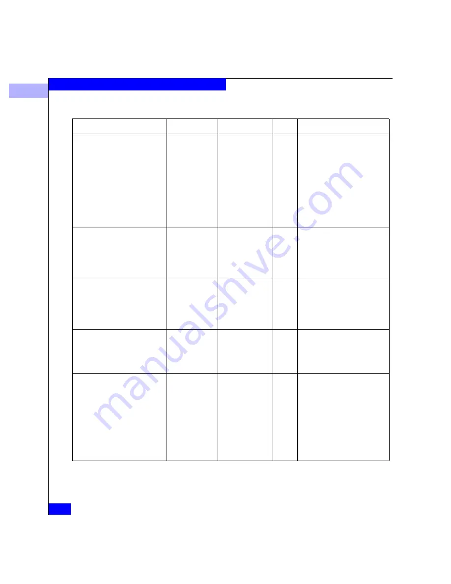 EMC Connectrix ED-64M User Manual Download Page 288