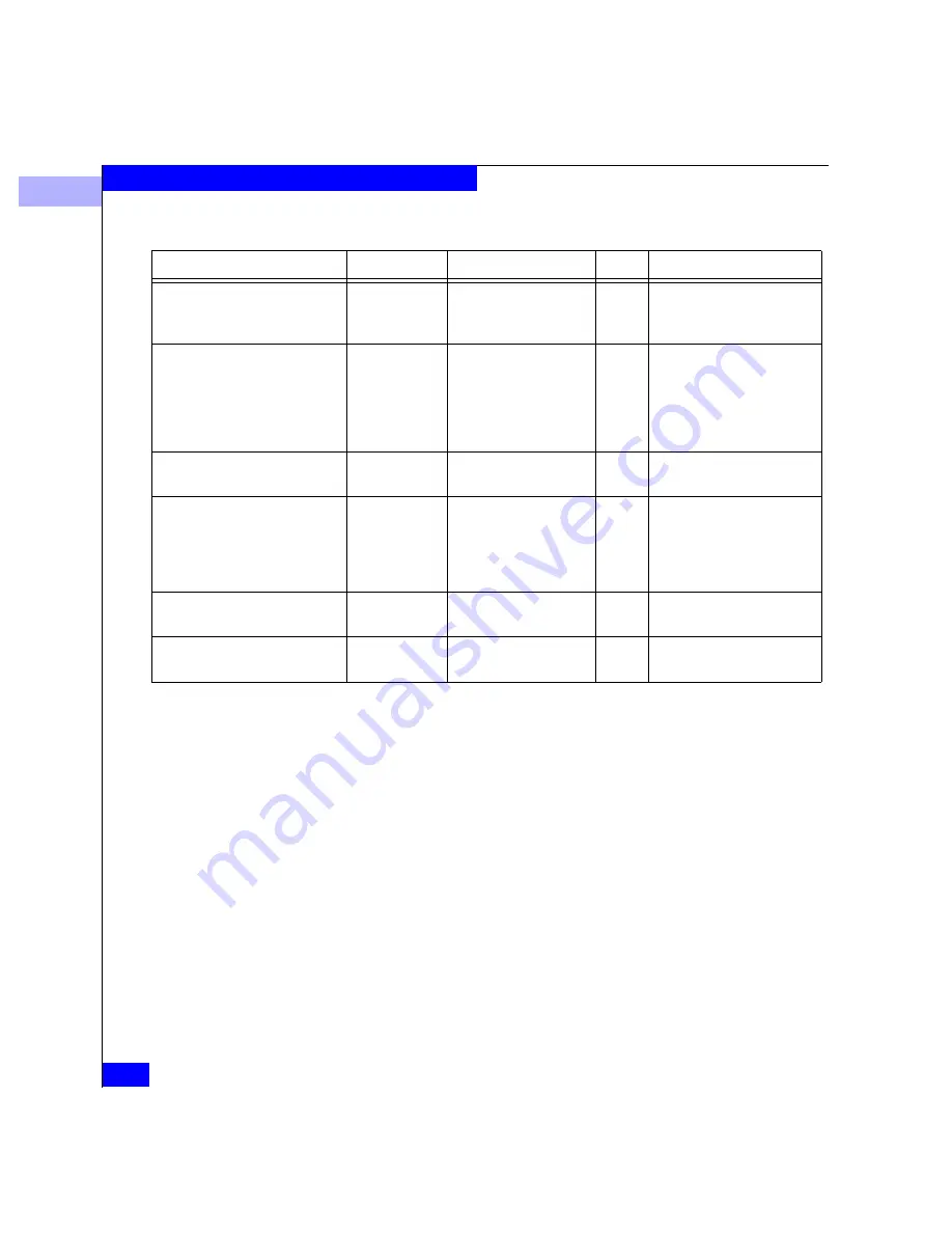 EMC Connectrix ED-64M User Manual Download Page 298