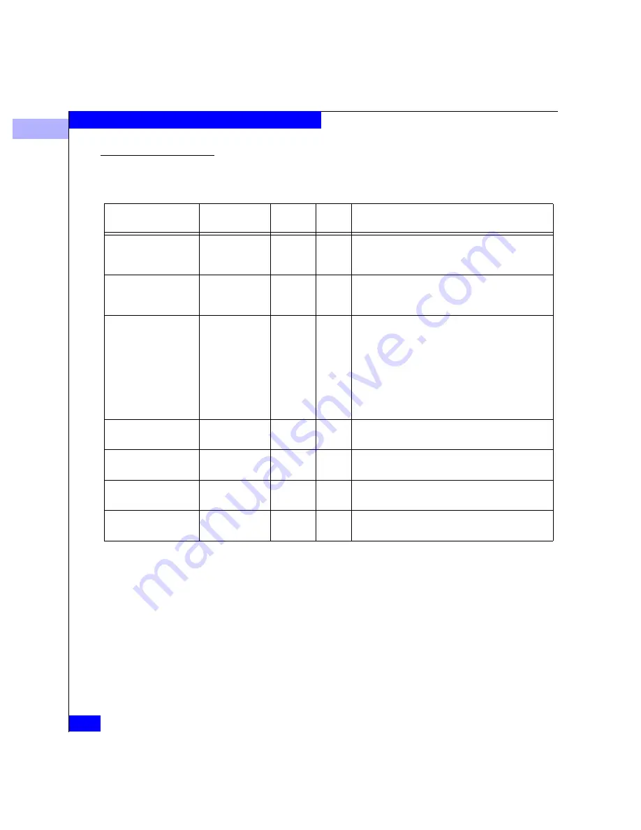 EMC Connectrix ED-64M User Manual Download Page 306