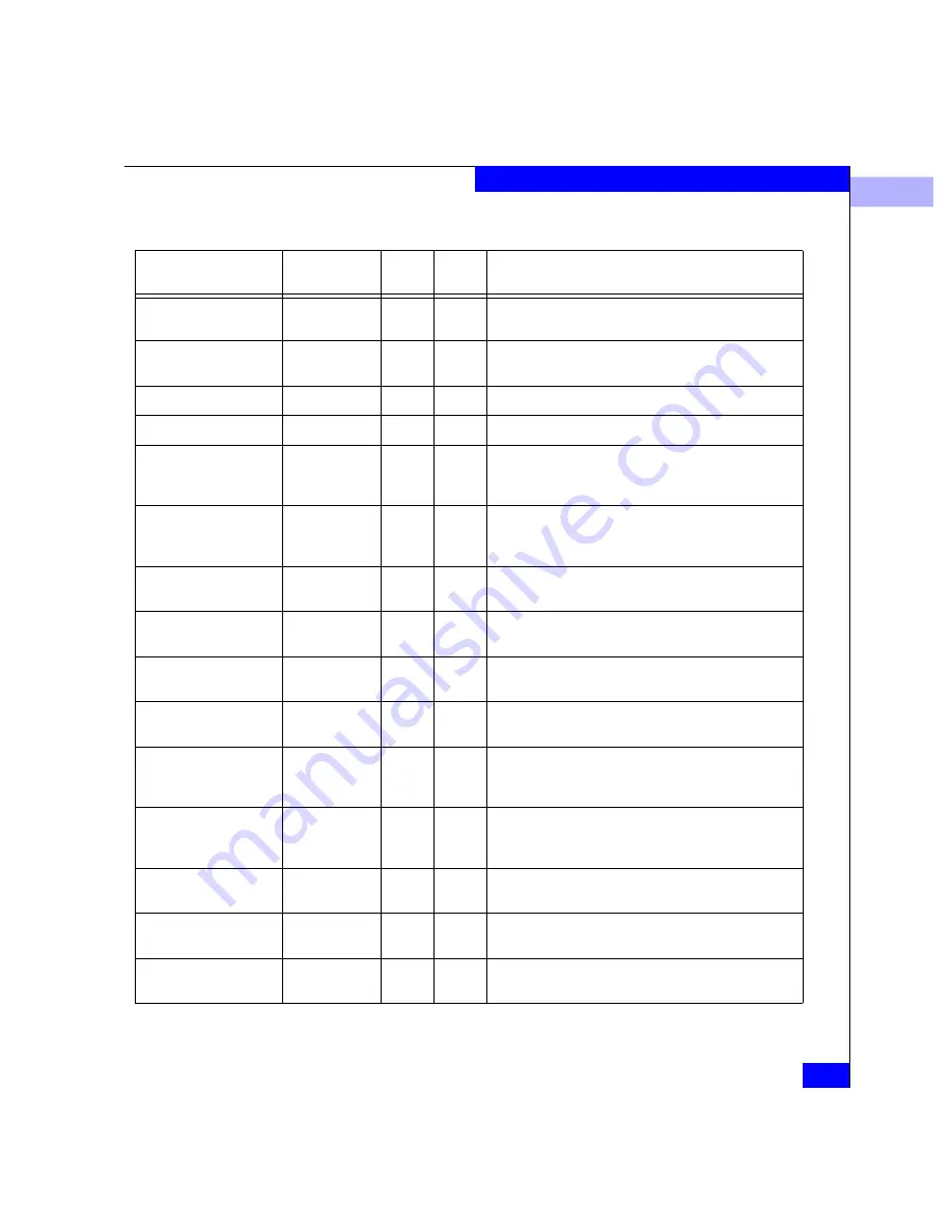 EMC Connectrix ED-64M User Manual Download Page 309