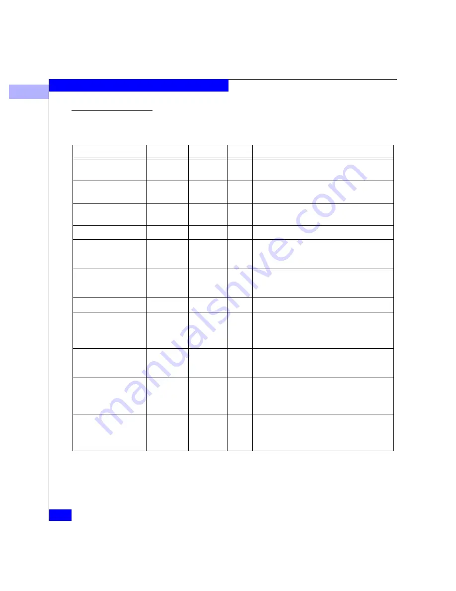 EMC Connectrix ED-64M User Manual Download Page 314