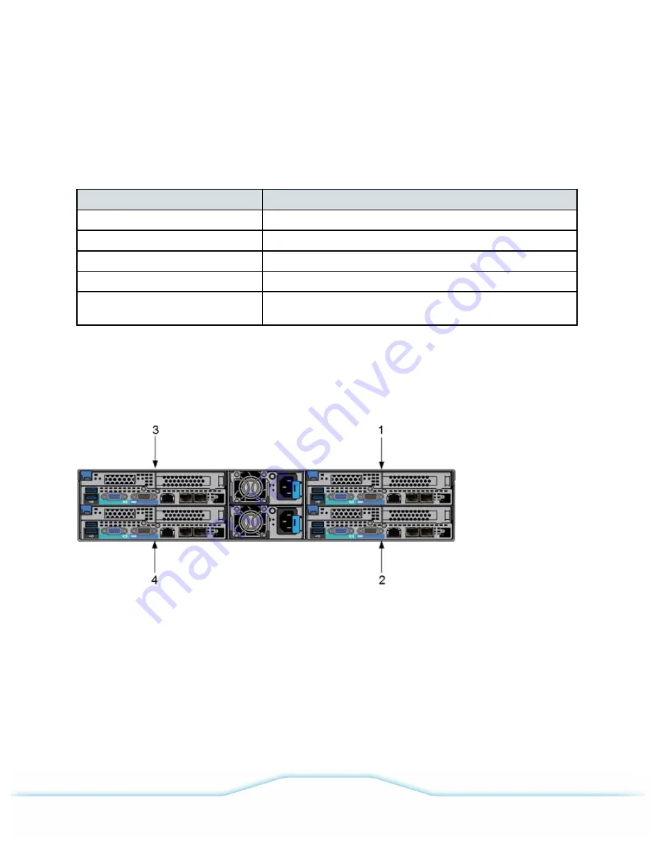 EMC VCE VxRail 120 Скачать руководство пользователя страница 14