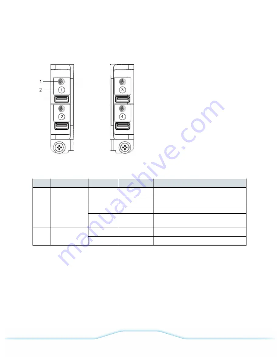 EMC VCE VxRail 120 Product Manual Download Page 72