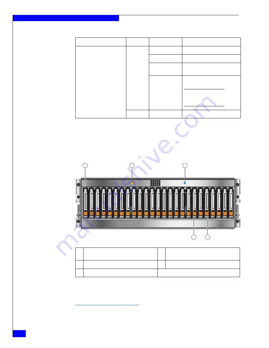 EMC VNX5300 Block Hardware Information Manual Download Page 12