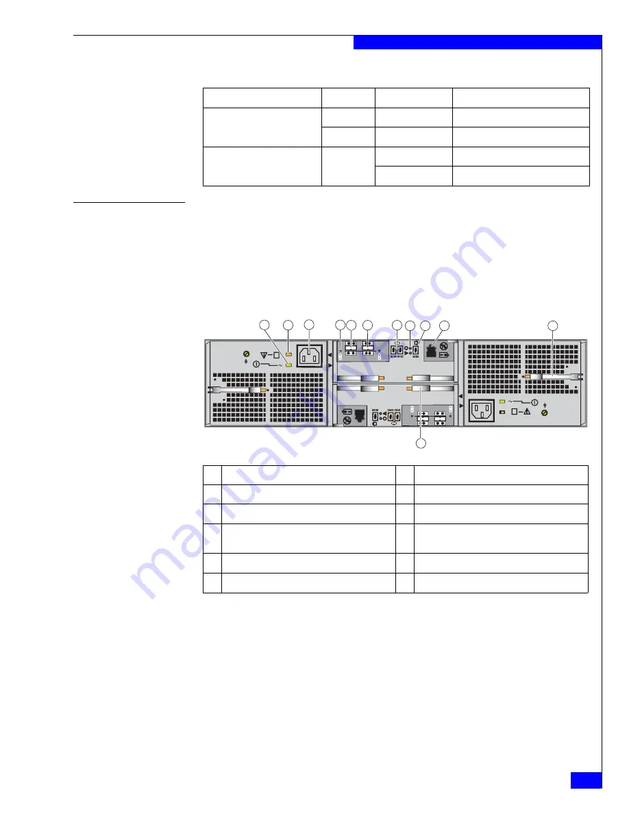 EMC VNX5300 Block Скачать руководство пользователя страница 67