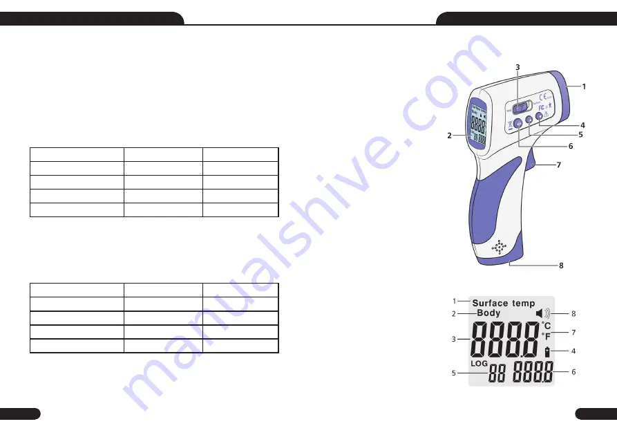 Emdamed Non-Contact Forehead InfraRed Thermometer Скачать руководство пользователя страница 4