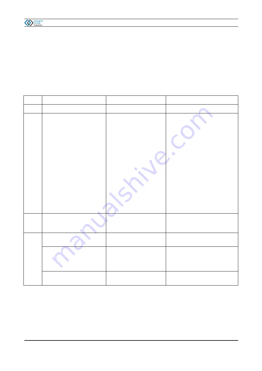 EMERGENT EES-101 Instruction Manual Download Page 38