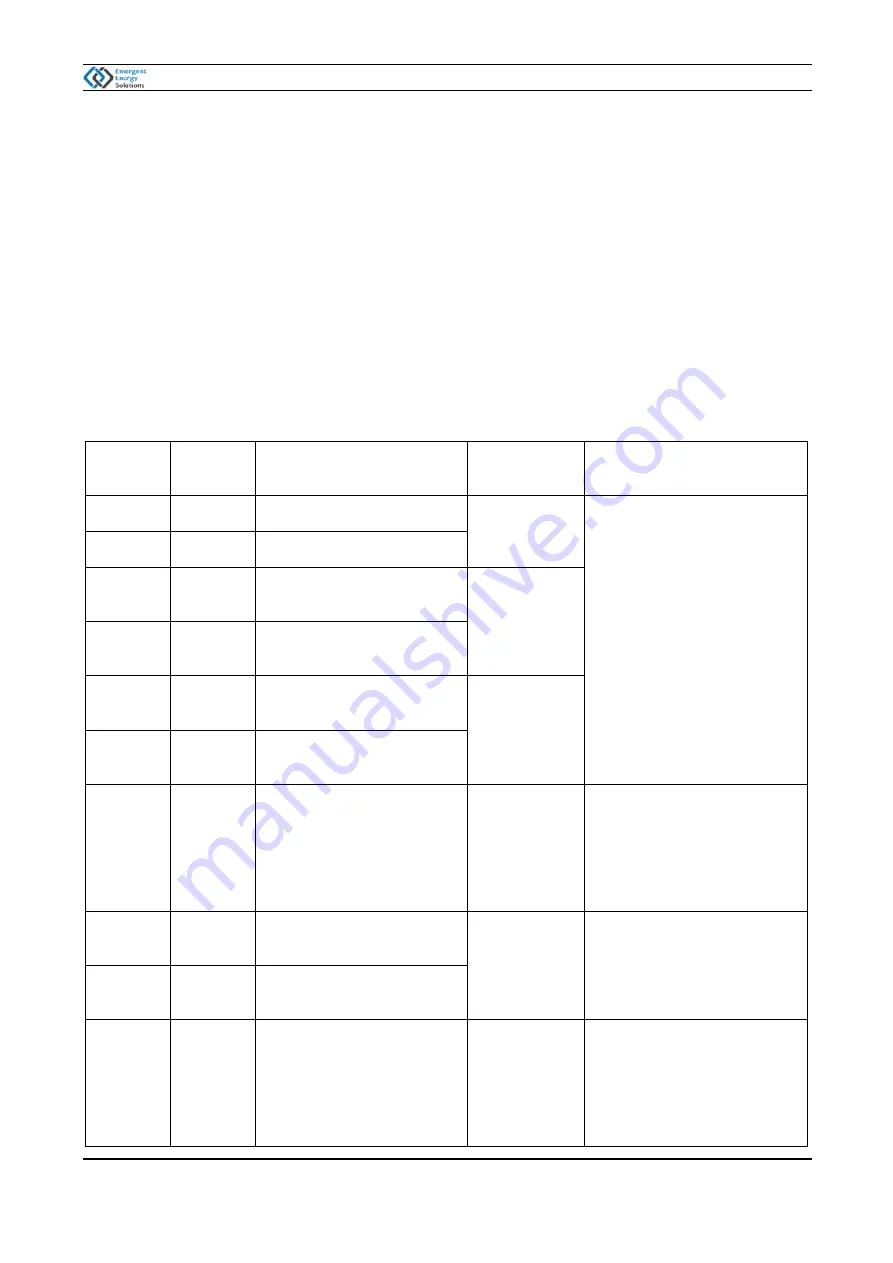 EMERGENT EES-101 Instruction Manual Download Page 52