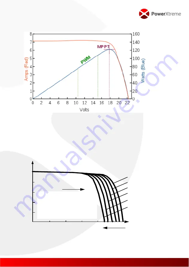 EmergoPlus PowerXtreme XS20 User Manual Download Page 7