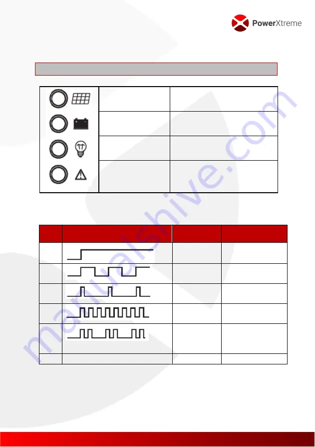 EmergoPlus PowerXtreme XS20 User Manual Download Page 15