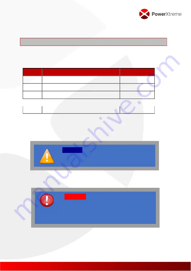 EmergoPlus PowerXtreme XS20 User Manual Download Page 24